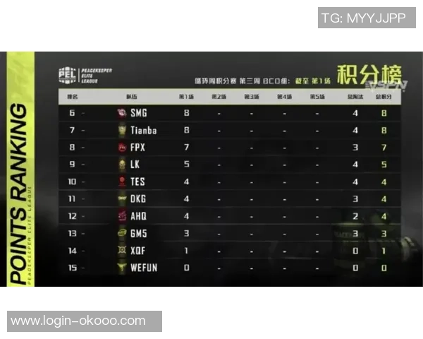 和平精英战术解析RNG战队如何构建整体压制体系与战术优势 和平精英战术解析RNG战队如何构建整体压制体系与战术优势